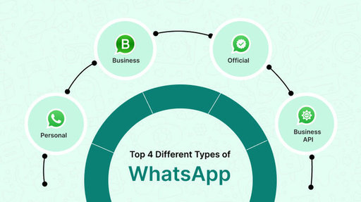 Top 4 Different Types of WhatsApp (2024).jpg