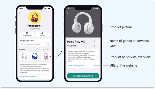 You can share the following data in the product Ca